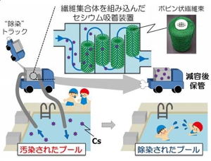 甲.除染システム例.jpg